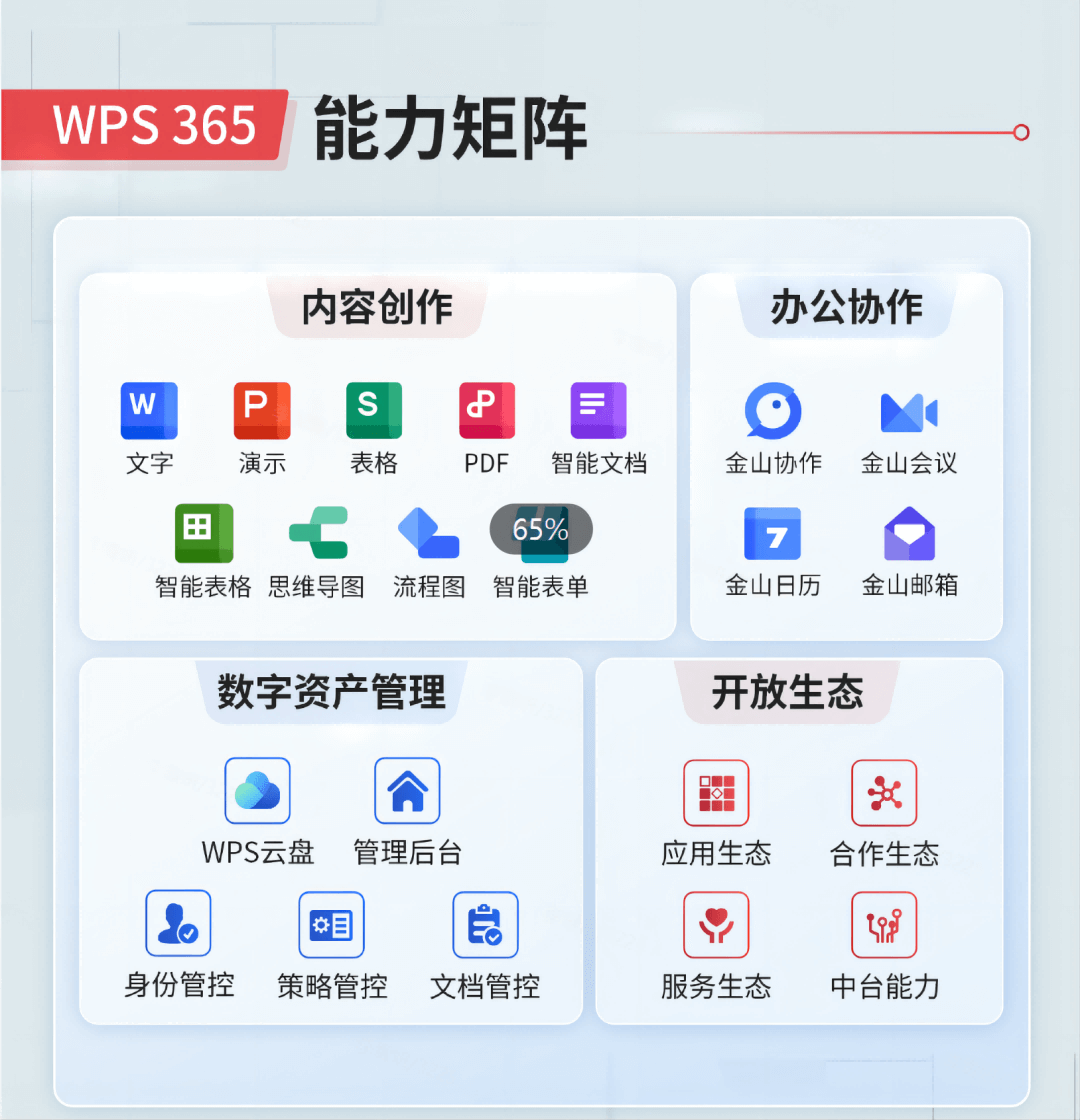 WPS表格 - WPS Office组件